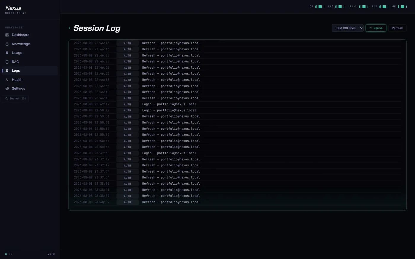 Session Log de NEXUS con eventos de autenticación etiquetados y marca de tiempo, en directo.